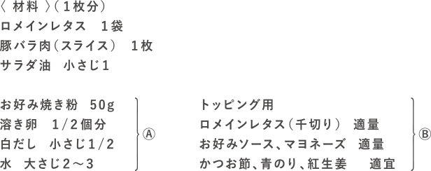 お好みレタス焼きの材料